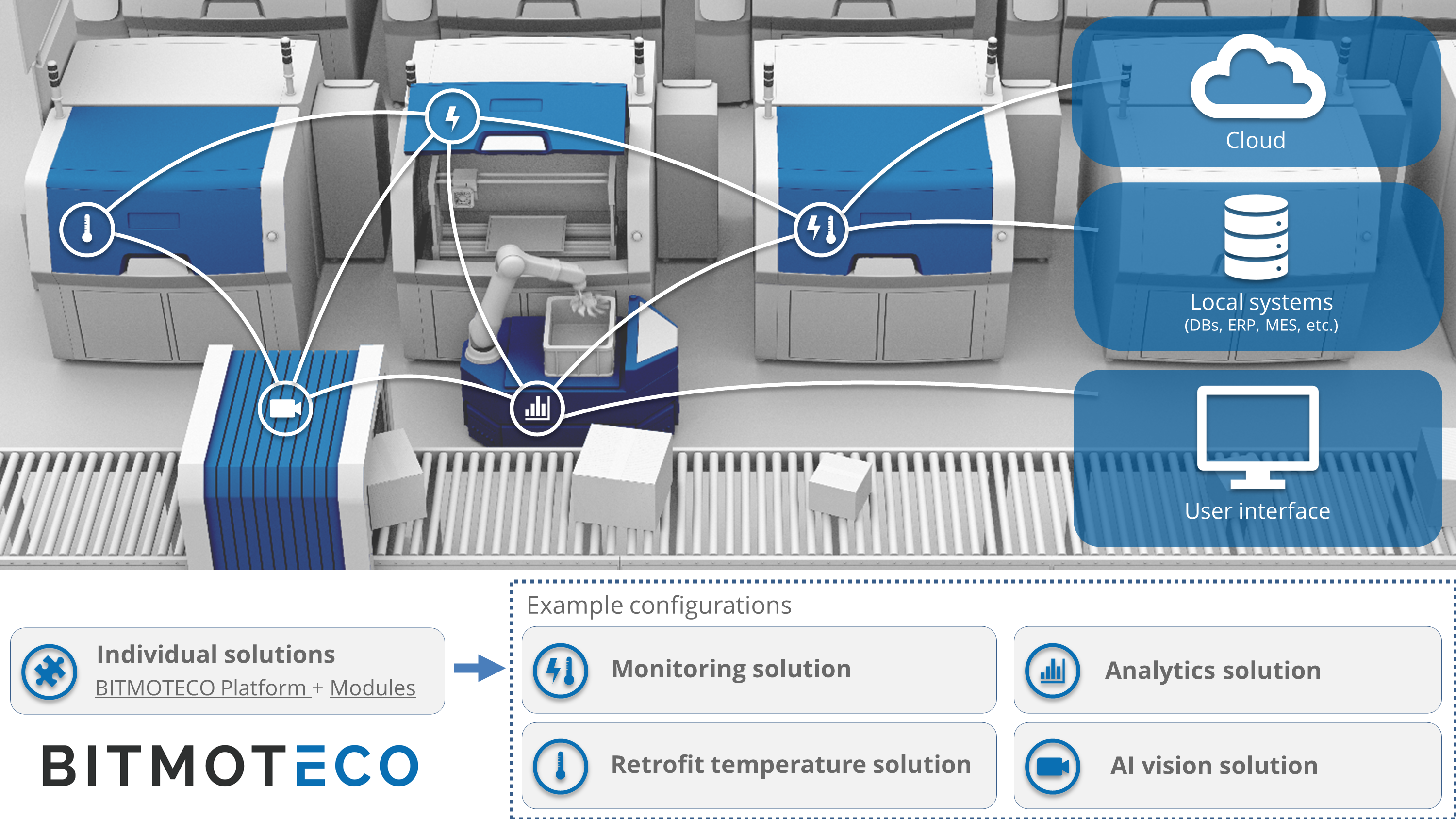BITMOTECO solutions overview