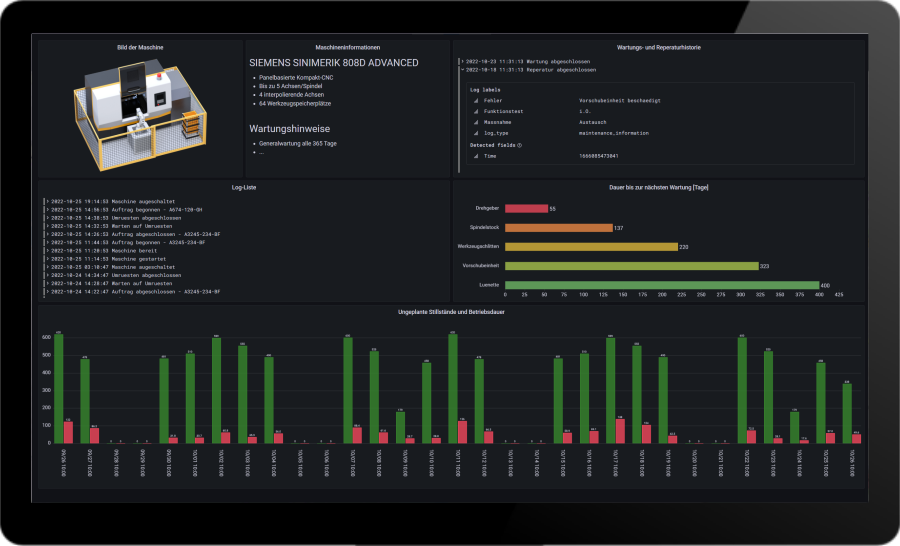 Maintenance overview of a CNC machine with BITMOTECO machine monitoring (Condition Monitoring, IoT and IIoT)