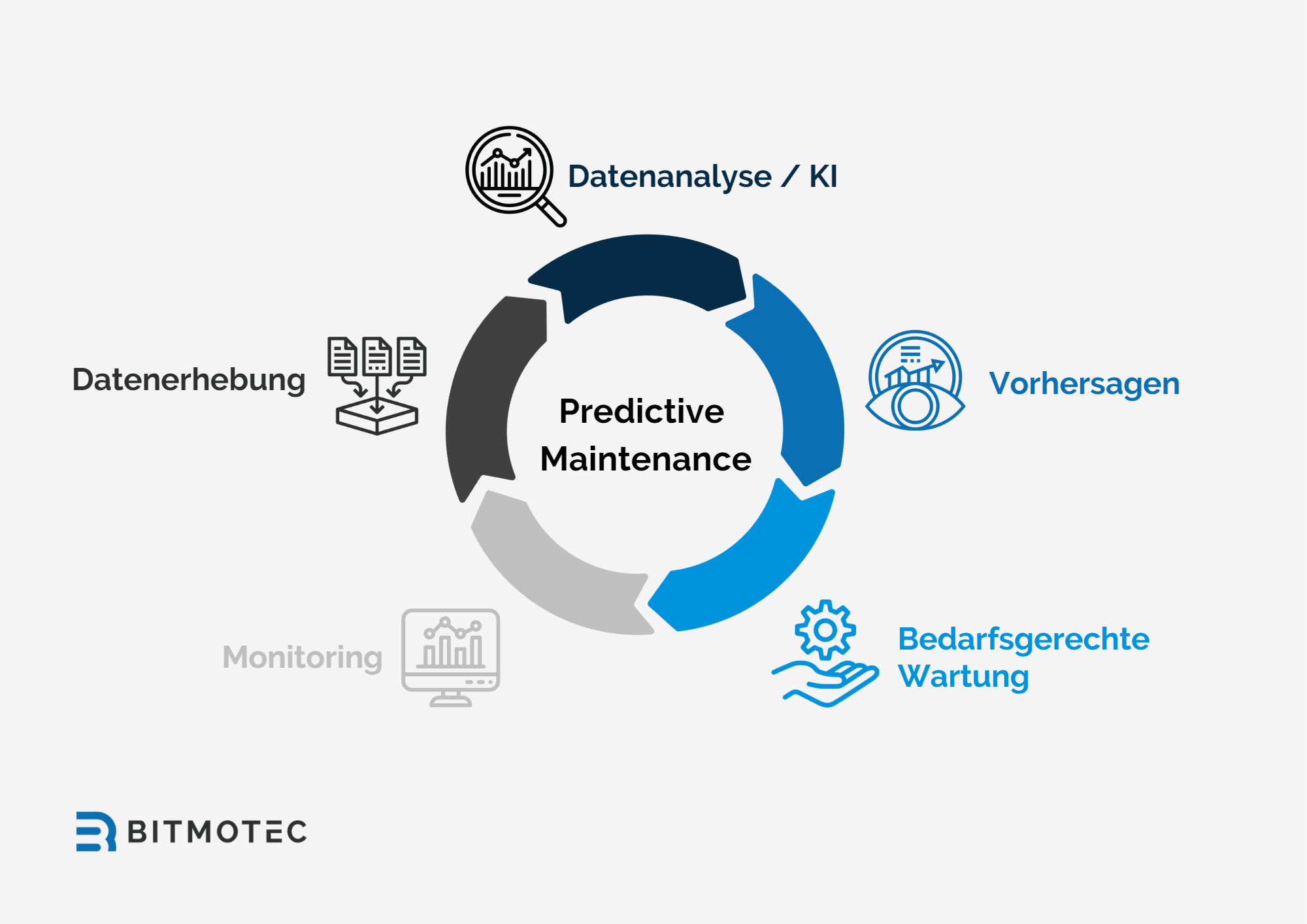 content_predictive-maintenance Predictive Maintenance Condition Monitoring Mechanical Engineering